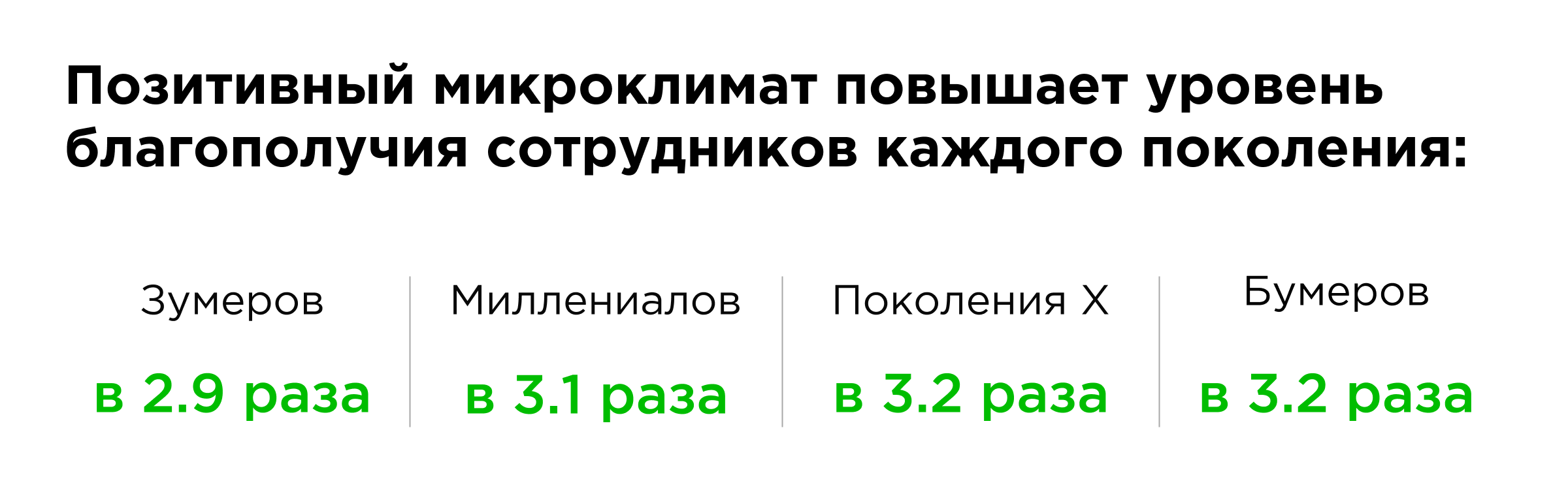 Изменение корпоративной культуры Изменение корпоративной культуры