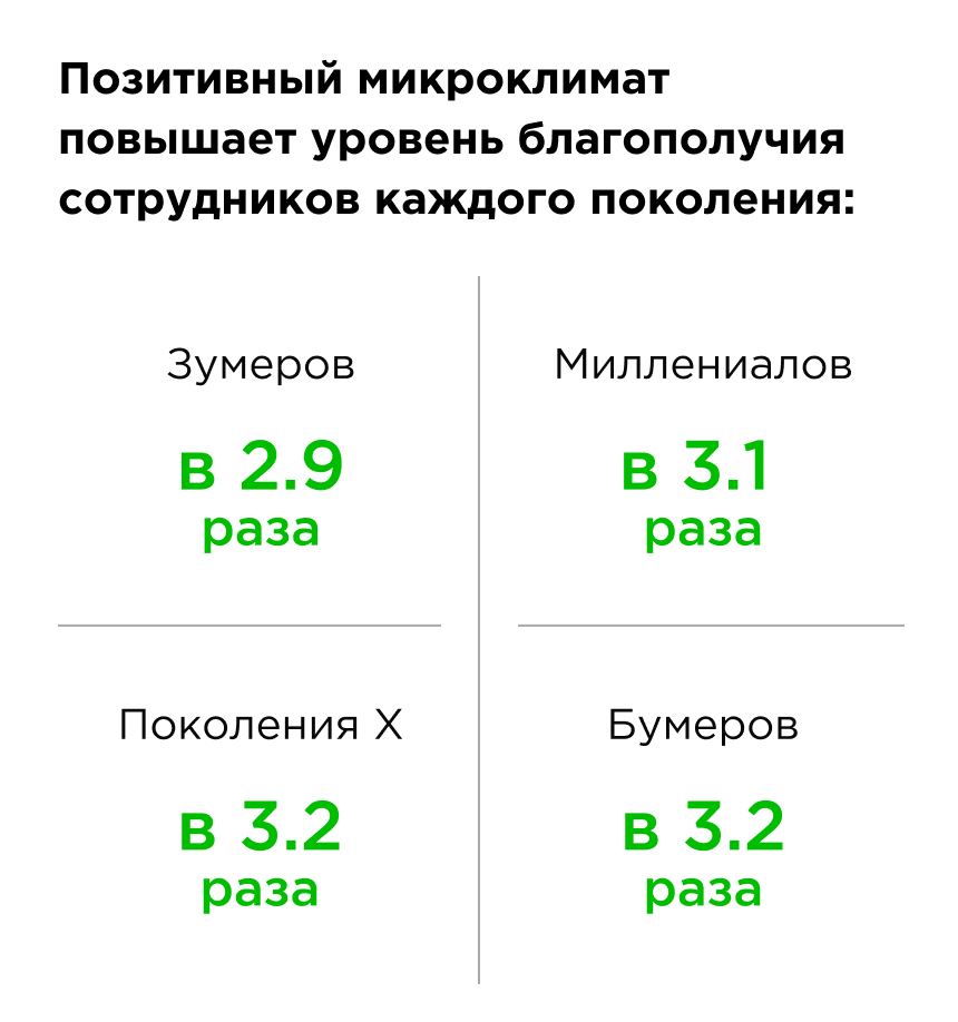 Изменение корпоративной культуры Изменение корпоративной культуры