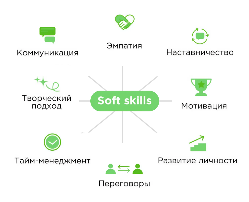 Навыки руководителя Навыки руководителя