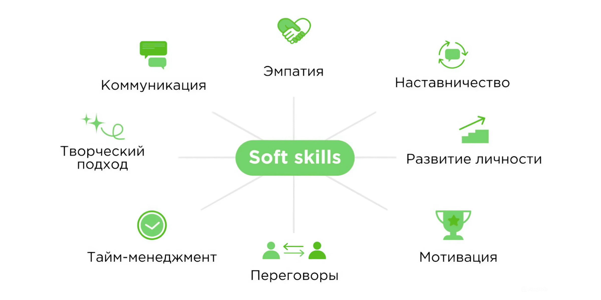 Навыки руководителя Навыки руководителя