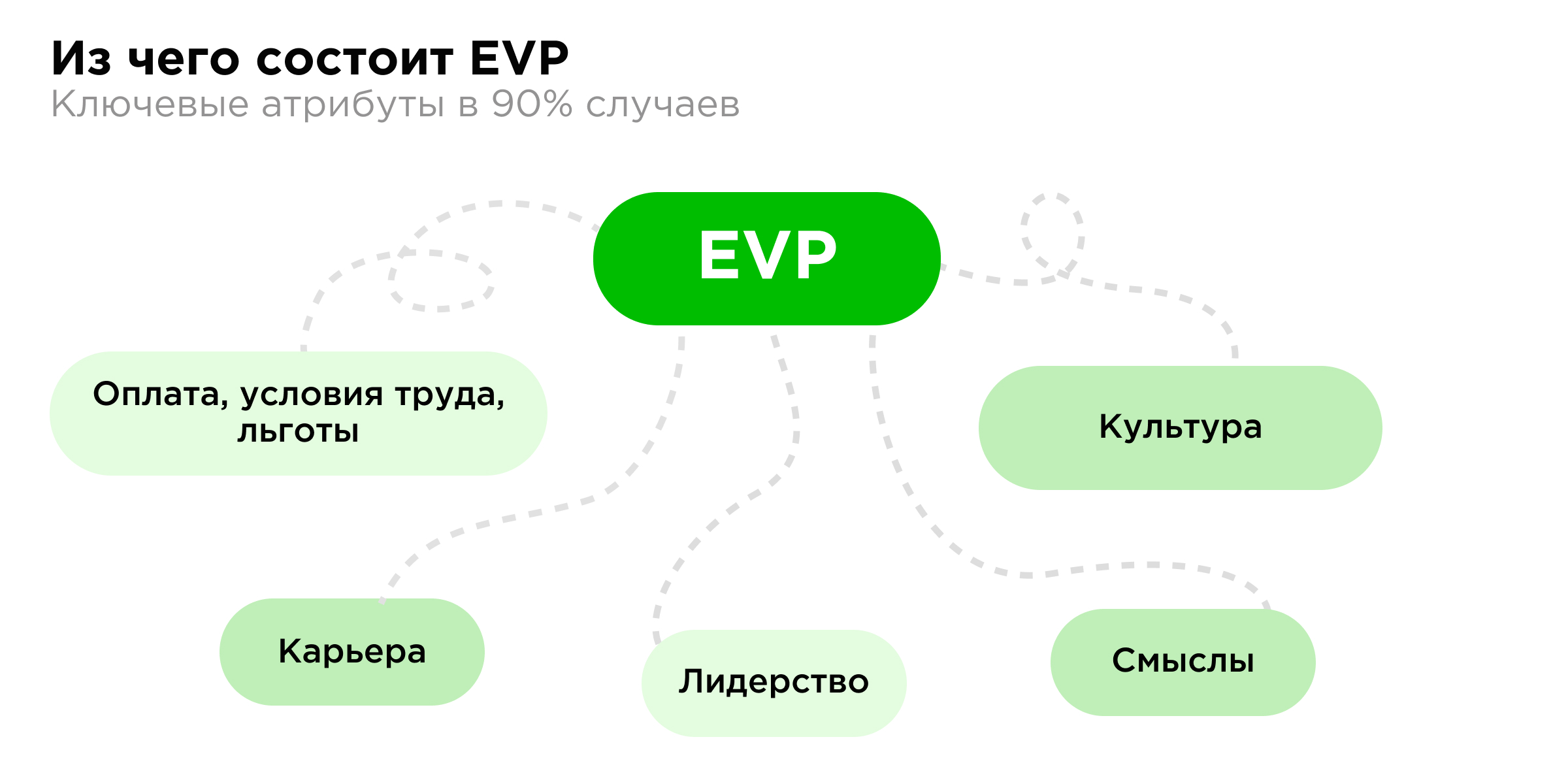 Как стать лучшим работодателем Как стать лучшим работодателем