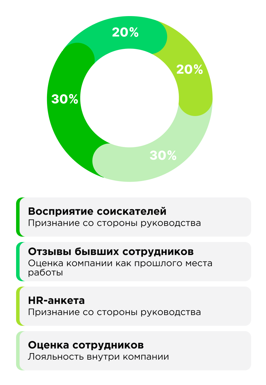 hh ru рейтинг работодателей 2023 hh ru рейтинг работодателей 2023