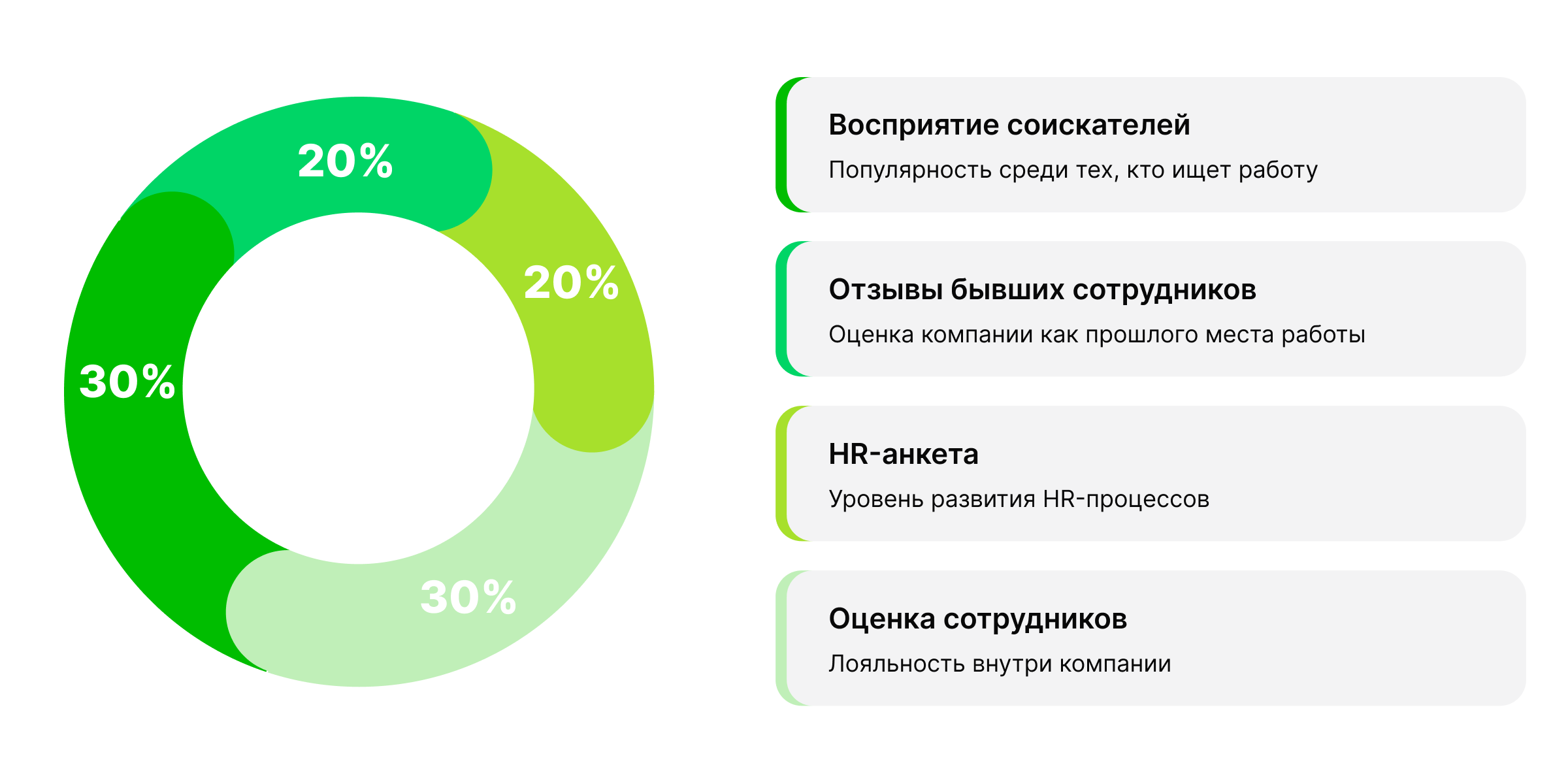 hh ru рейтинг работодателей 2023 hh ru рейтинг работодателей 2023